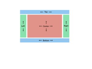 Abbildung 5: Das Border-Layout in Fyne.