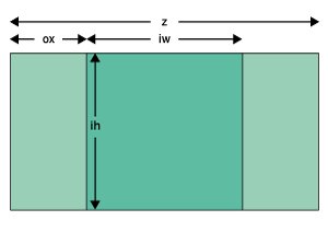 Abbildung 6: Damit das Foto seine Proportionen behält, fügt der Layout-Manager links und rechts Leerraum ein.